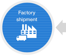 Flow of export/import services - (1) Plant