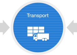 Flow of export/import services - (2) Domestic transport