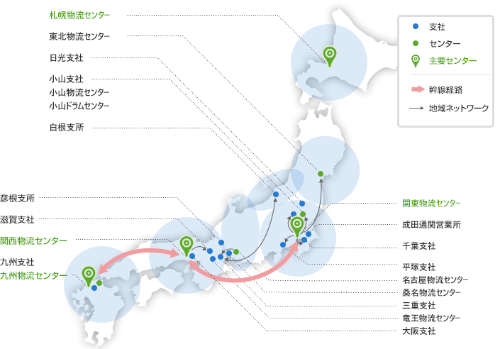 図：国内輸送ネットワーク